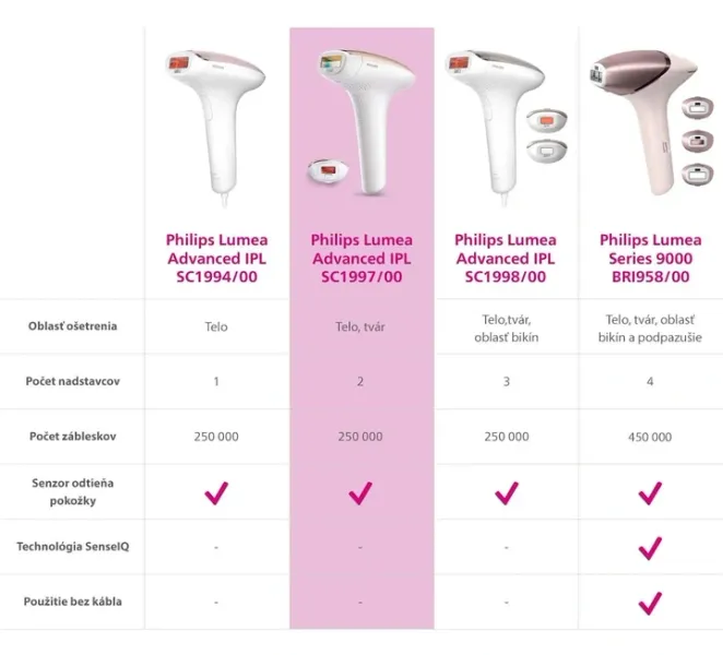 DEPILATOR SC1997/00 IPL PHILIPS zdjęcie 7