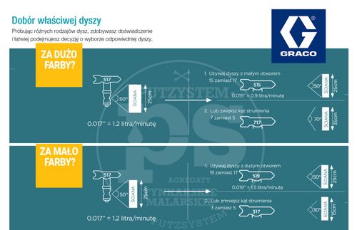 GRACO Dysza malarska FFLP208 na Arena.pl
