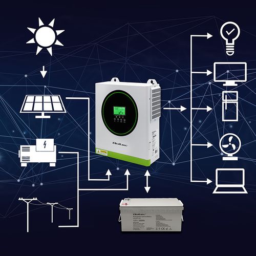 Qoltec Inwerter Solarny 1500W Off-Grid MPPT Wi-Fi na Arena.pl