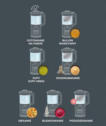Robot kuchenny do przygotowywania posiłków dla dzieci 7w1 zamiast thermomix na Arena.pl