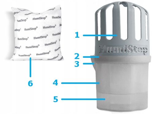 WKŁADY zapachowe HUMISTOP AROMA 5szt. pochłaniacze wilgoci ATEST PZH na Arena.pl