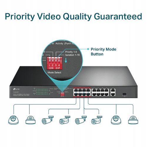 SWITCH TP-LINK TL-SL1218P na Arena.pl