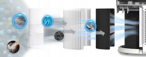 Oczyszczacz powietrza Levoit Core 300 HEPA alergia dym mocny cichy 40 na Arena.pl