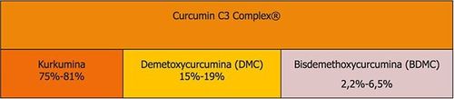 Kurkumina + Piperyna Curcumin C3 Complex PLUS (60kaps) ALINESS na Arena.pl