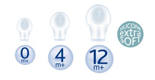 Chicco smoczek uspokajający physio soft 0-6m+ na Arena.pl
