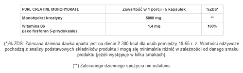 GenLab - Pure Creatine Monohydrate - 150 kaps. na Arena.pl