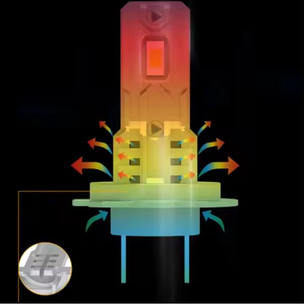ŻARÓWKI LED H1 1 DO 1 12000LM CANBUS IDEALNIE DOPASOWANE RETROFIT zdjęcie 2