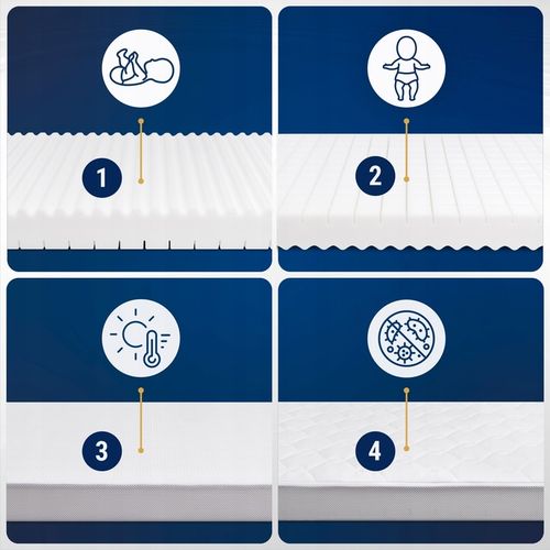 Materac 140x70 TWARDY ŚREDNIO PREMIUM PIANKOWY Materac do Łóżeczka 140x70 na Arena.pl