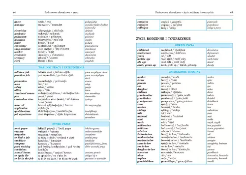 Tablice. Język Angielski na Arena.pl