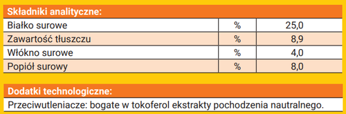 josera loopies kurczak 150g na Arena.pl