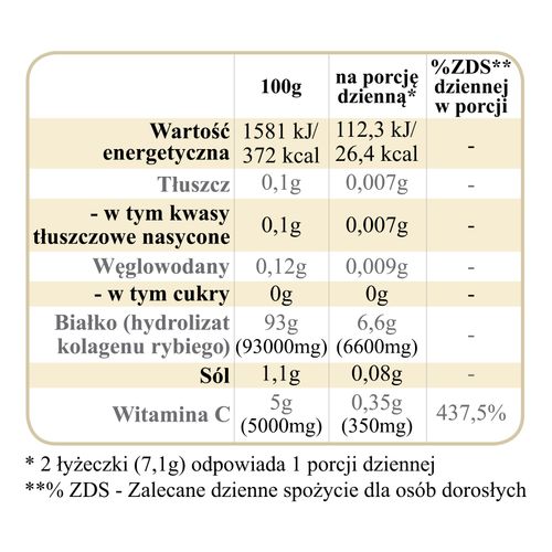Kolagen NCN Dwupak - Młodość 200g na Arena.pl