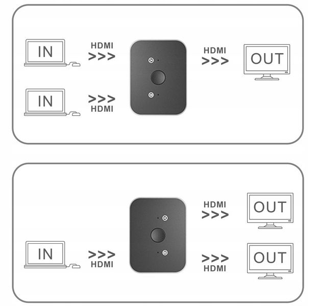 SWITCH HDMI 2.1 SPLITTER Rozdzielacz 4k 144hz zdjęcie 3