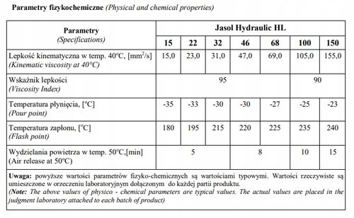 OLEJ HYDRAULICZNY JASOL HL 32 5 L na Arena.pl