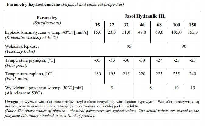 OLEJ HYDRAULICZNY JASOL HL 32 5 L zdjęcie 3