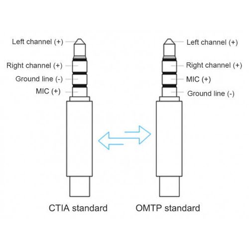 Adapter OMTP na CTIA RMJ4P-N na Arena.pl