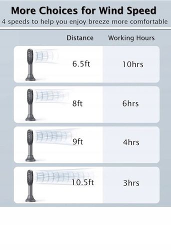 Wentylator mini Wiatrak Mini Wentylator na Arena.pl