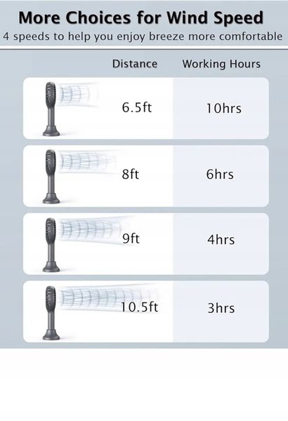 Wentylator mini Wiatrak Mini Wentylator zdjęcie 3