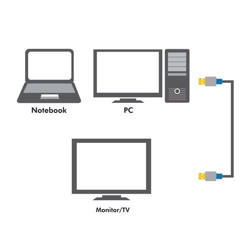 LogiLink Kabel DisplayPort męski Premium, długość 2m na Arena.pl