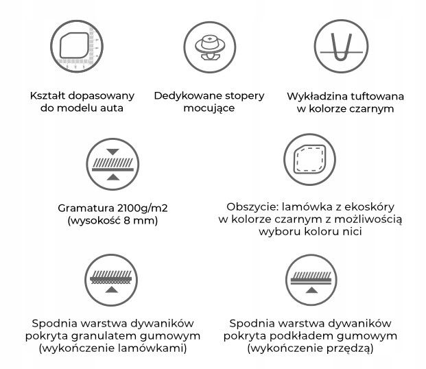 Kia CEED 2018- Dywaniki welurowe zdjęcie 5
