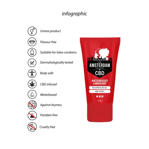 pharmquests cbd water-based 50ml - żel nawilżający z kannabidiolem na Arena.pl