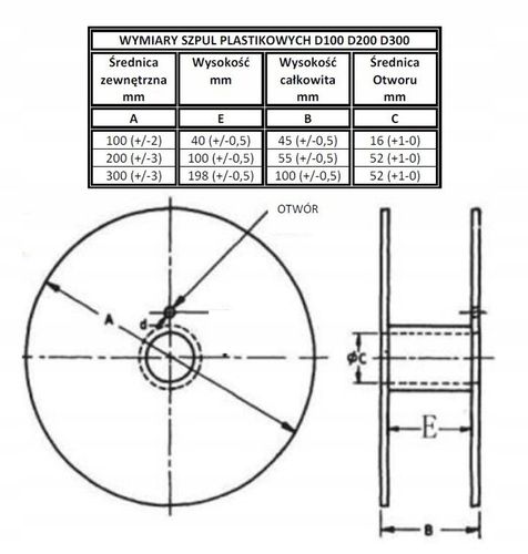 2x Drut samoosłonowy spawalniczy tkM Shield | fi 1,0 mm | 1kg | bez gazu na Arena.pl