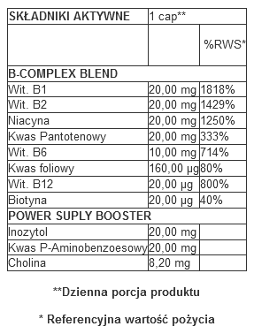 Trec - Vit. B Complex - 60 kaps. na Arena.pl