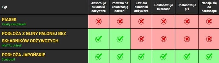 Controsoil 10l Normal podłoże japońskie zdjęcie 4