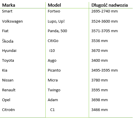 PLANDEKA NA SAMOCHÓD 3-warstwowa do Citroen C1 zdjęcie 5