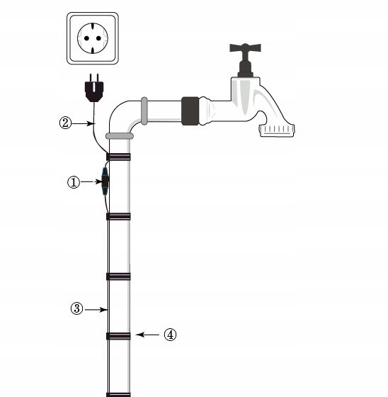 KABEL GRZEWCZY PRZEWÓD GRZEJNY Z TERMOSTATEM do rur rynny dachu 16W/m | 4M zdjęcie 10