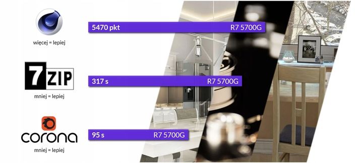 Procesor AMD Ryzen 7 5700G zdjęcie 10