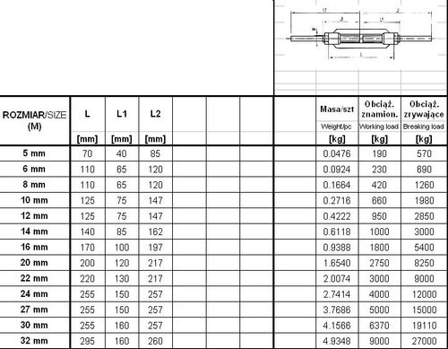 śruba rzymska szpilka-szpilka 12mm - srz 12 na Arena.pl
