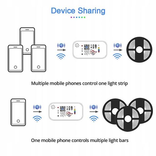 Taśma LED RGB smart+kontroler muzyki 10 metrów blt na Arena.pl
