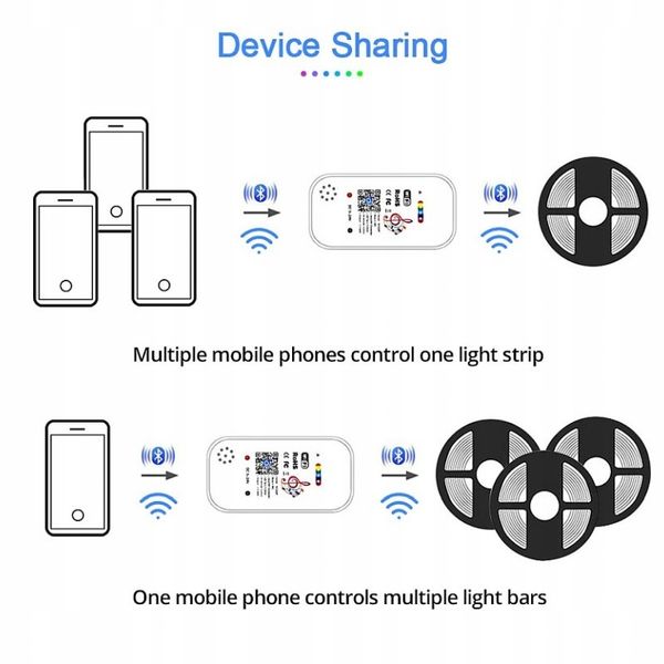 Taśma LED RGB smart+kontroler muzyki 10 metrów blt zdjęcie 5
