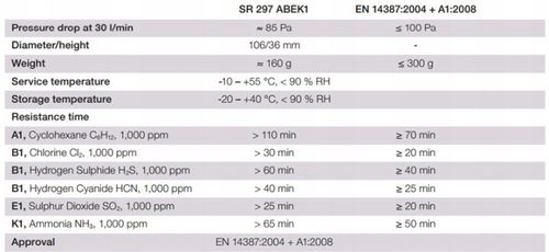 Pochłaniacz filtr Sundstrom SR 297 ABEK1 H02-5312 na Arena.pl
