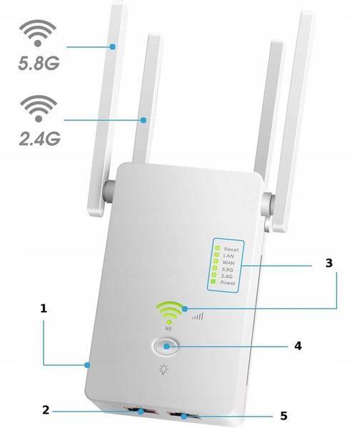 REPEATER WIFI WZMACNIACZ SYGNAŁU Dual Band 2,4Ghz/5Ghz AC1200 1200Mb/s zdjęcie 8