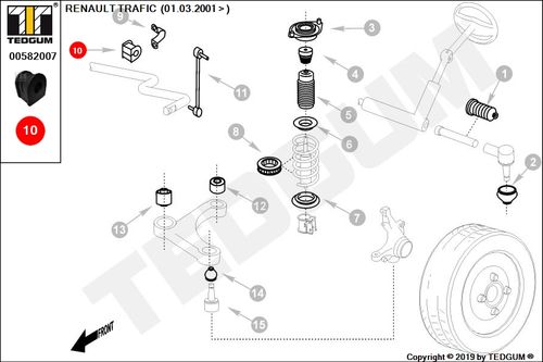 RENAULT TRAFIC GUMA STABILIZATORA PRZEDNIEGO 01 na Arena.pl