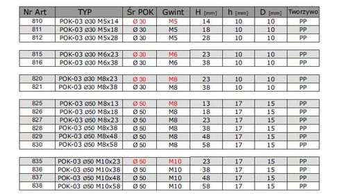 pokrętło gwiazdkowe pok 03 fi 50 m10*48 pp  837 - sl pok03 37 na Arena.pl