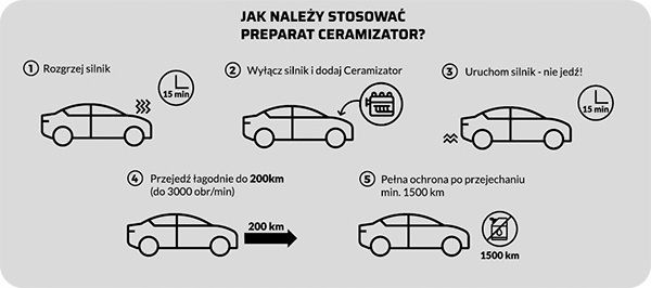Ceramizator CS-D POWER do silników diesla zdjęcie 3