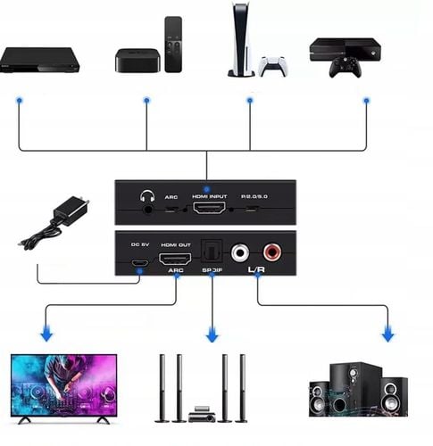 Ekstraktor dźwięku ARC HDMI 4K HDR HDCP2.2 Toslink na Arena.pl