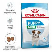 ROYAL CANIN Mini Puppy 2kg