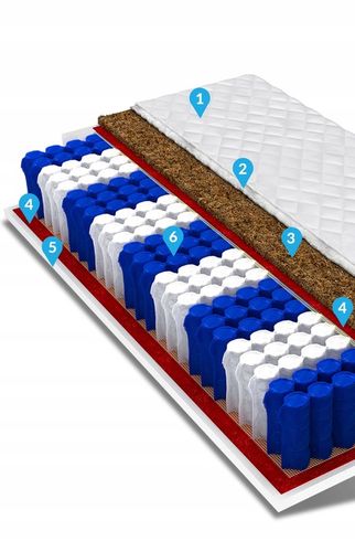 Materac 200x90 kokos pocket 7 stref 14 cm MILO na Arena.pl