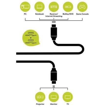 Goobay Hdmi To Hdmi, 5 M na Arena.pl