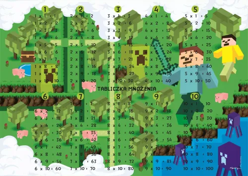 Podkładka Na Biurko - Gra. Tabliczka Mnożenia na Arena.pl