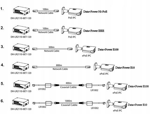 SWITCH DAHUA LR2110-8ET-120-V2 na Arena.pl