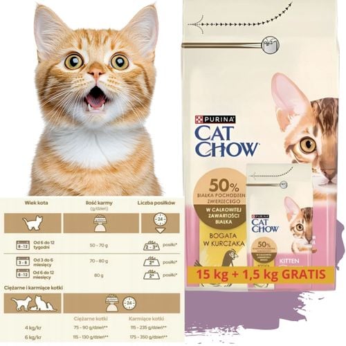 sucha karma dla kota cat chow kitten kurczak 15 kg + 1.5 kg gratis kocięta na Arena.pl