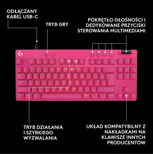 Klawiatura LOGITECH Pro X TKL Rapid Różowy na Arena.pl