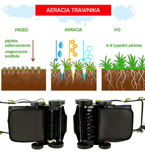 WERTYKULATOR AERATOR NAC SCE200-40-W 2000 W 2 WAŁKI SZER. 40 CM 2 FUNKCJE na Arena.pl