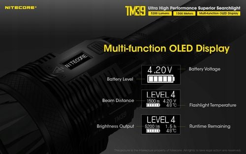 Nitecore TM39 latarka Tiny Monster Potężna 5200lm na Arena.pl