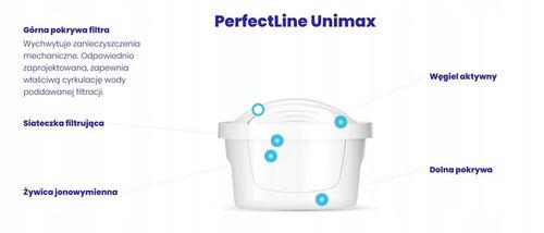 5 SZTUK WKŁAD FILTR DAFI UNIMAX ORYGINALNY na Arena.pl