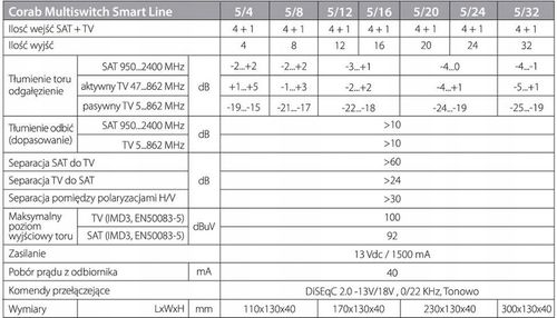 MULTISWITCH SMART LINE 5/6 CORAB TV SAT DVB-S2 na Arena.pl